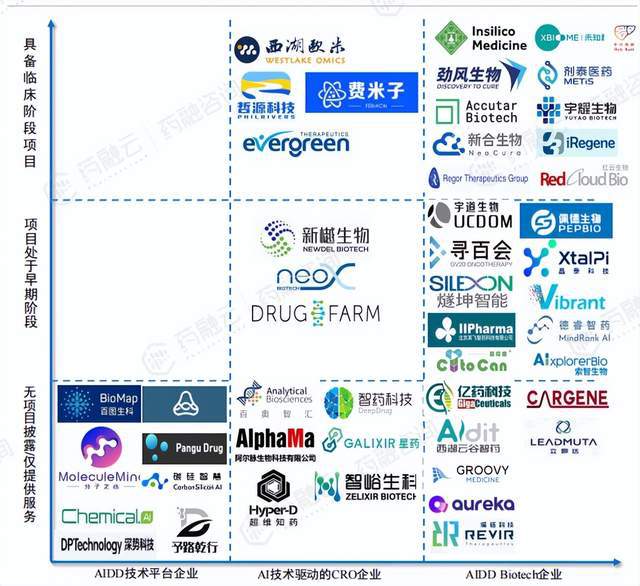 颠覆科研界AI助力药物临床前研发！国内企业竞争格局分析(图9)