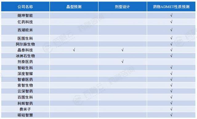 颠覆科研界AI助力药物临床前研发！国内企业竞争格局分析(图8)
