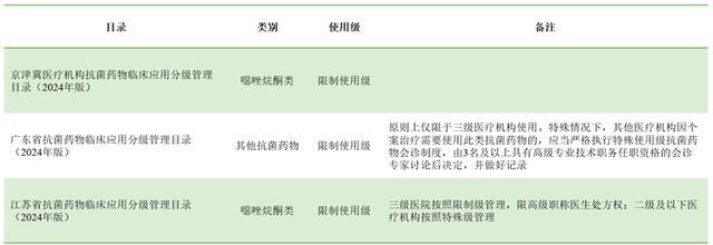 B·sport（中国体育）：盟科药业：核心产品康替唑胺片成功入选多省市抗菌药物临床应用分级管理目录(图1)