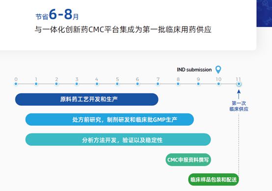 合全药业临床供应链服务正式启用它将如何为新药研发提速？专访陈金玲博士(图4)