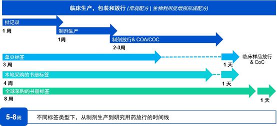 合全药业临床供应链服务正式启用它将如何为新药研发提速？专访陈金玲博士(图3)