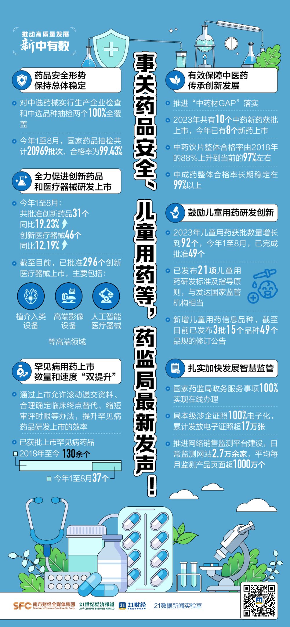 事关药品安全、儿童用药、罕见病用药等药监局最新发声！(图1)