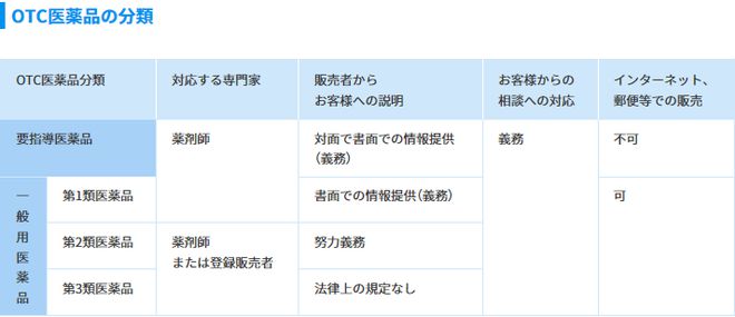日本的药品分类(图1)
