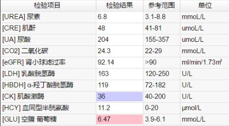 尿糖3+是谁在助力？(图2)