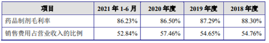 西点药业：主要产品均持续承压研发投入较低管线后继无力(图2)