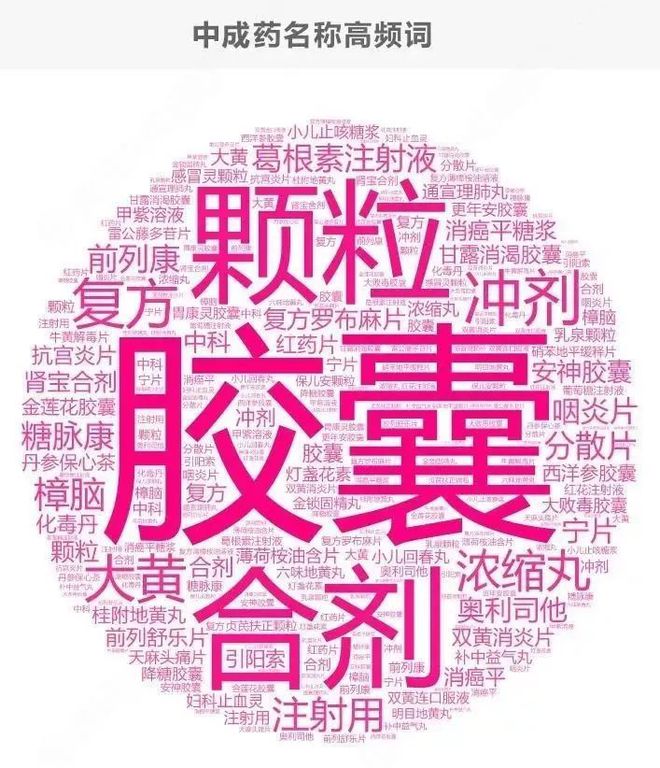 B·sport（中国体育）：中成药药名规范尊重传统文化特色和科学规范并举(图2)