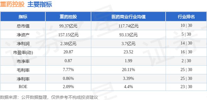 重药控股（000950）10月8日主力资金净卖出528787万元(图3)
