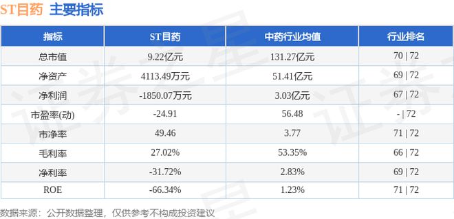 B·sport（中国体育）：ST目药（600671）10月9日主力资金净卖出30648万元(图2)