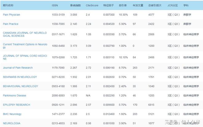 B体育：分享临床医学sci期刊有哪些(图1)