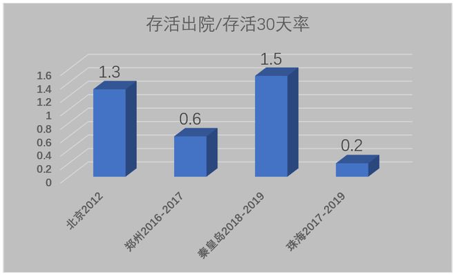 B体育：我国首部《中国心脏骤停与心肺复苏报告》重磅来袭！我国现状如何？(图2)