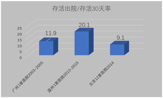 B体育：我国首部《中国心脏骤停与心肺复苏报告》重磅来袭！我国现状如何？(图3)