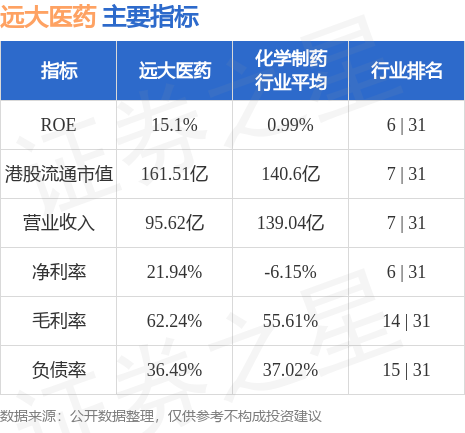 海外临床进展顺利!远大医药(00512HK)全球创新RDC拓展适应症海外II期临床完成首例患者给药(图2)