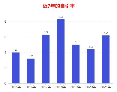 B·sport（中国体育）：中科院2区的5988分期刊国人友好！各大高校的毕业刚需(图2)