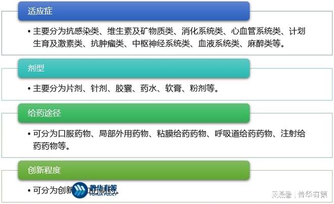 B体育：化学药品制剂行业分类及发展趋势(图1)