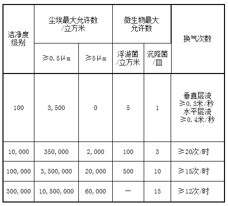国家药品监督管理局令（第21号）(图1)