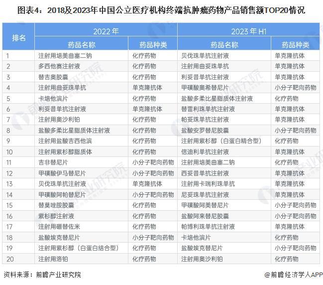 B体育：2024年中国抗肿瘤药物细分产品需求分析靶向药物已占据主要需求份额【组图】(图4)