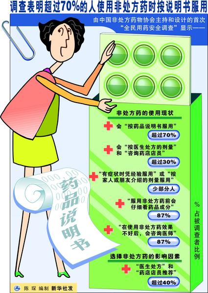 藥品說明書要讓患者看得清讀得懂(图5)