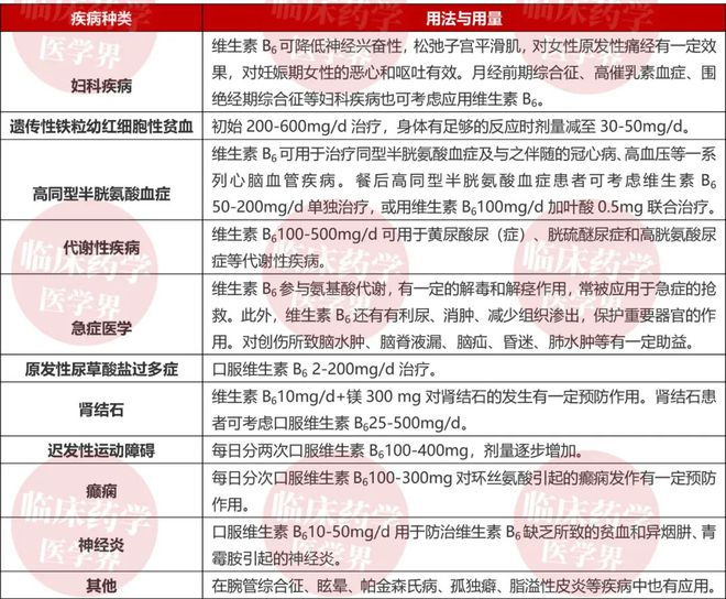 B·sport（中国体育）：维生素B6：10大临床妙用、9种配伍禁忌不可不知(图1)