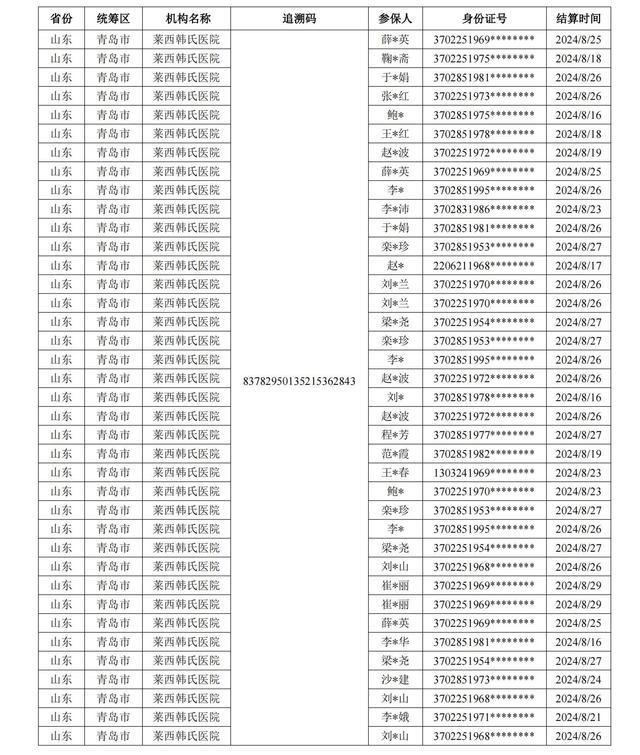 医保局将核查药品追溯码重复严打违规行为(图1)