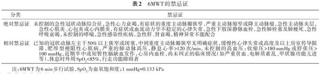 指南与共识六分钟步行试验临床规范应用中国专家共识-要点(图2)