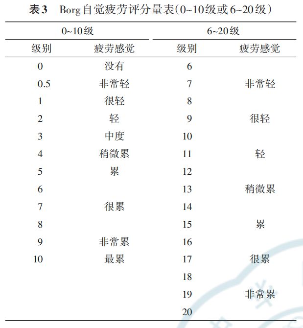 指南与共识六分钟步行试验临床规范应用中国专家共识-要点(图3)