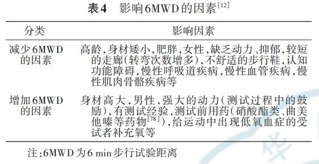 指南与共识六分钟步行试验临床规范应用中国专家共识-要点(图4)