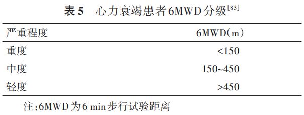 指南与共识六分钟步行试验临床规范应用中国专家共识-要点(图5)