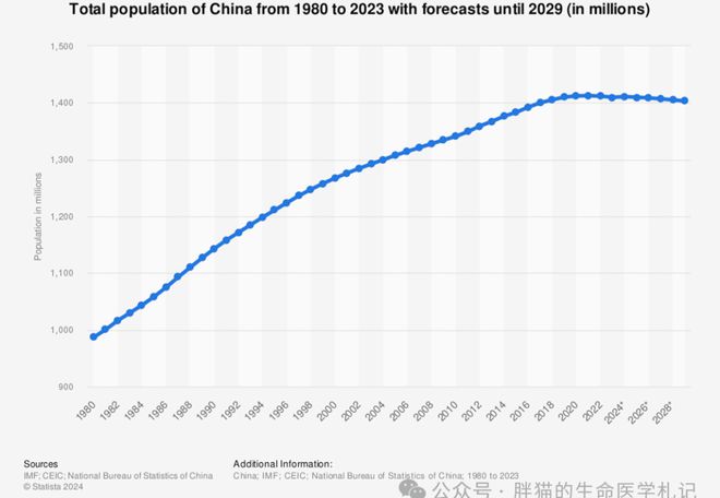 B·sport（中国体育）：中国的药物要解决患者的问题！(图1)