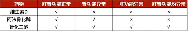 B·sport（中国体育）：维生素D、阿法骨化醇、骨化三醇有何区别？一次讲清(图1)