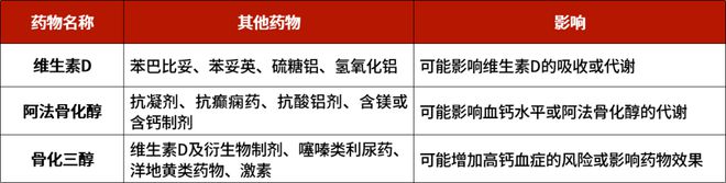 B·sport（中国体育）：维生素D、阿法骨化醇、骨化三醇有何区别？一次讲清(图3)