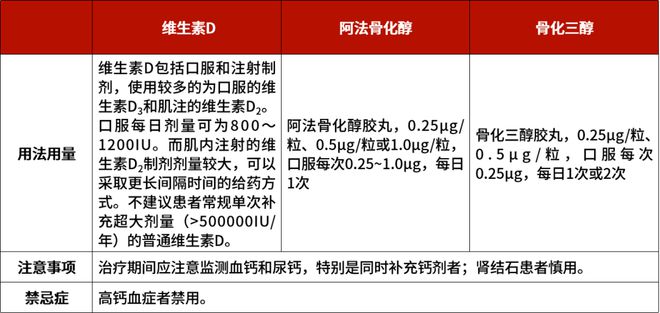 B·sport（中国体育）：维生素D、阿法骨化醇、骨化三醇有何区别？一次讲清(图2)