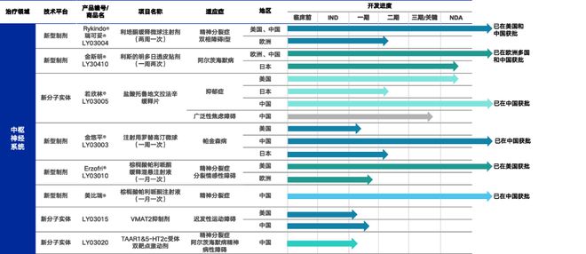 B·sport（中国体育）：中国的中枢神经新药到底有没有竞争力？(图1)