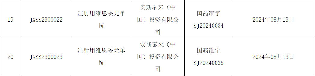 “维恩妥尤单抗”在中国获批：开启尿路上皮癌治疗新篇章(图1)