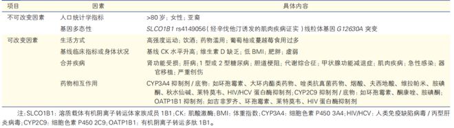 祝烨教授：从《他汀不耐受中国专家共识》谈他汀相关不良反应发生机制及临床处置OCC-WCC2024(图3)
