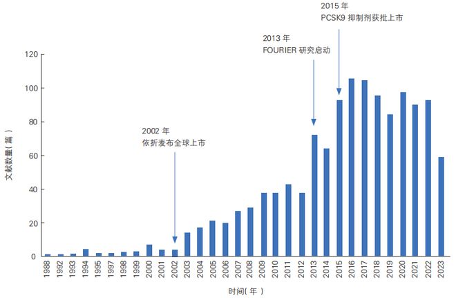 祝烨教授：从《他汀不耐受中国专家共识》谈他汀相关不良反应发生机制及临床处置OCC-WCC2024(图1)