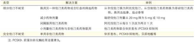祝烨教授：从《他汀不耐受中国专家共识》谈他汀相关不良反应发生机制及临床处置OCC-WCC2024(图7)