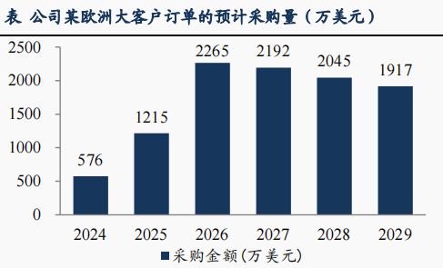 A股最强业绩报利润增200%秒杀浪潮、沪电370家机构盯上！(图6)