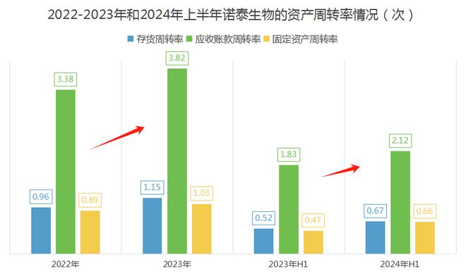 A股最强业绩报利润增200%秒杀浪潮、沪电370家机构盯上！(图7)