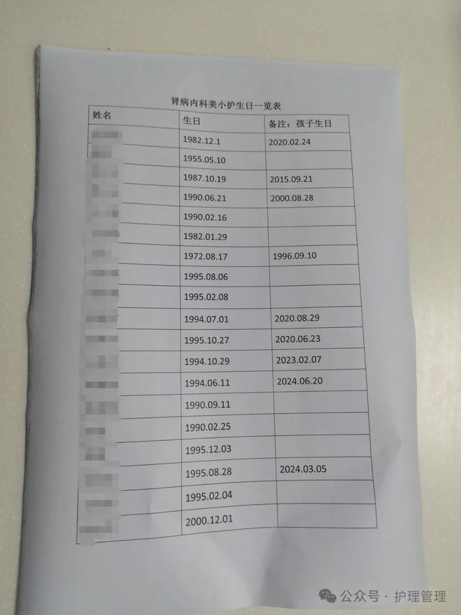 这个护士长这样开展磁性护理管理科室的护士们都幸福感满满(图2)