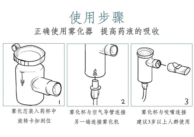 感冒咳嗽在家给孩子做雾化要注意这些(图2)