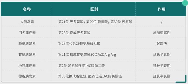 博格隆（Bestchrom）丨色谱纯化技术在胰岛素制备工艺中的应用(图2)