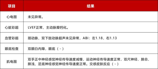 B·sport（中国体育）：空腹血糖飙升多种药物不耐受胰岛素治疗后长期血糖管理方案怎么选？(图2)