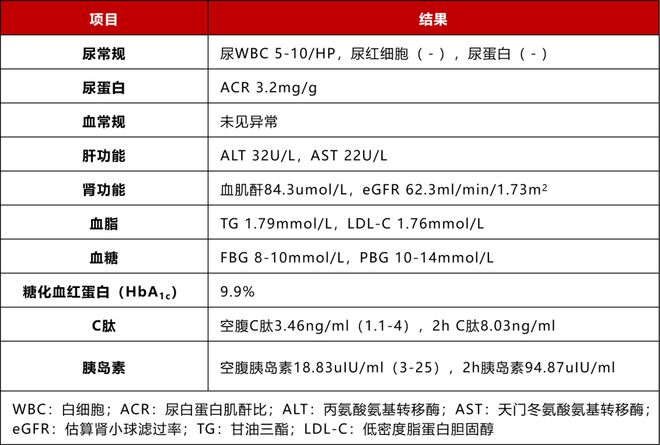 B·sport（中国体育）：空腹血糖飙升多种药物不耐受胰岛素治疗后长期血糖管理方案怎么选？(图1)