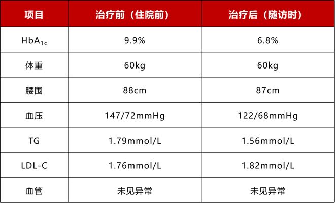 B·sport（中国体育）：空腹血糖飙升多种药物不耐受胰岛素治疗后长期血糖管理方案怎么选？(图4)
