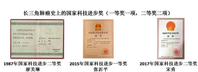 B·sport（中国体育）：中国科学院大学附属肿瘤医院（浙江省肿瘤医院）I期临床试验病房临床试验汇总（2024年10月份汇总）(图1)