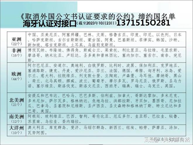 泰国和越南大使馆已获授权进行认证可供国外客人使用(图2)