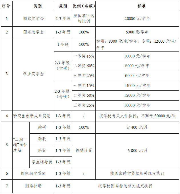 浙江万里学院：2025年新增12个研究生招生专业(图2)