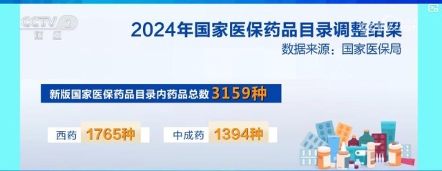 新增91种药品、平均降价63%2024年版国家医保药品目录出炉(图1)