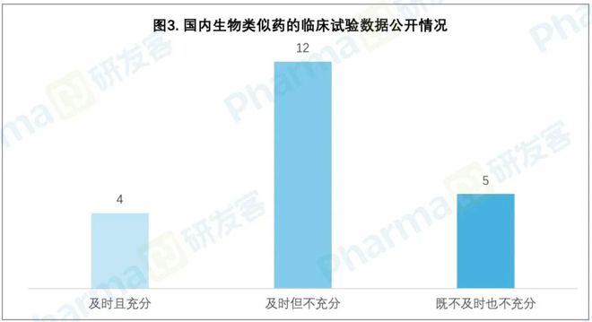 有多少临床研究数据未公开？法规观察(图8)