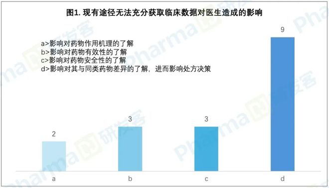 有多少临床研究数据未公开？法规观察(图1)